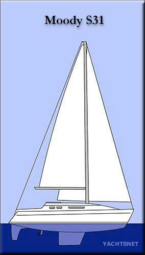 Sailplan