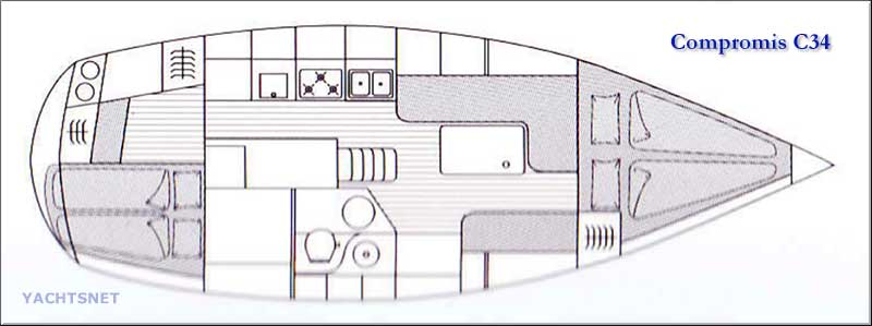 Accommodation plan