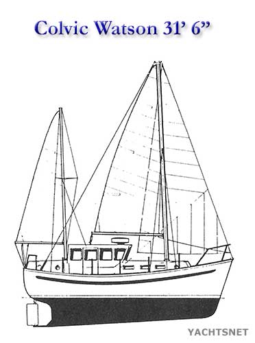 Sailplan