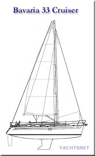 Sailplan