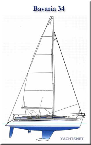 Sailplan