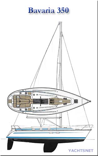 Sailplan