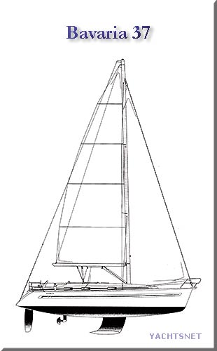 Sailplan