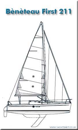 Beneteau First 211