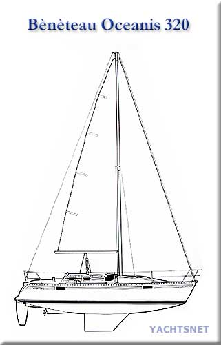 Sailplan