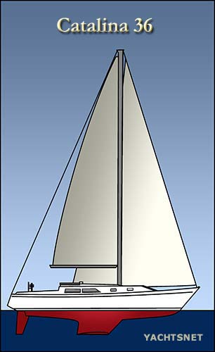 Sailplan