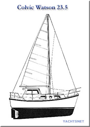 Sailplan