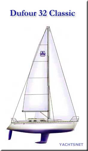 Sailplan