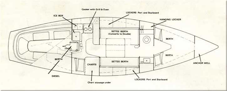 Accommodation plan