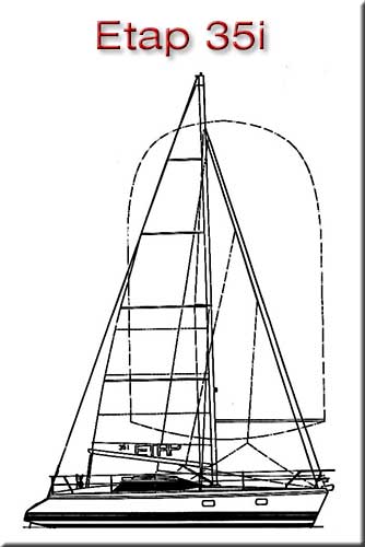 Sailplan