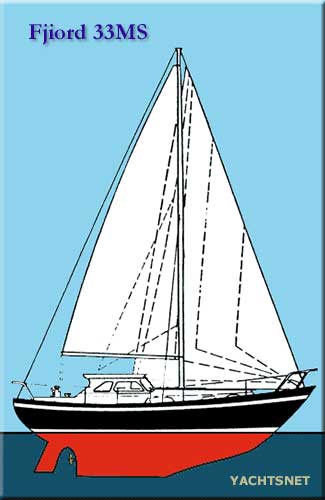 Sailplan