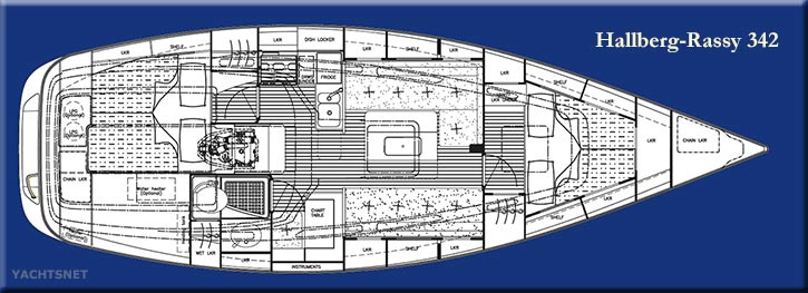 Accommodation plan