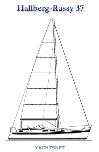 Sailplan