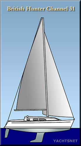 Sailplan