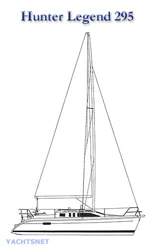 Sailplan