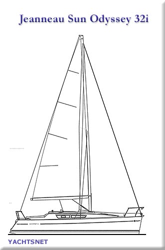 Sailplan