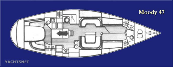 Accommodation plan