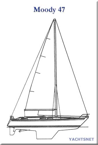 Sailplan