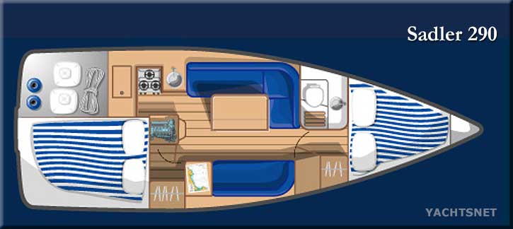 Accommodation plan