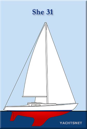 Sailplan