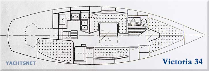 commodation plan