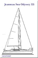 sailplan