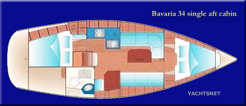 Accommodation plan