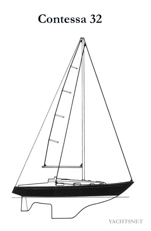 Sailplan