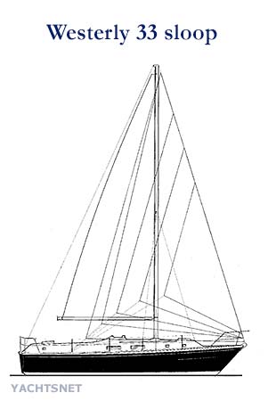 Sailplan