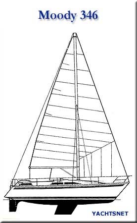 Sailplan