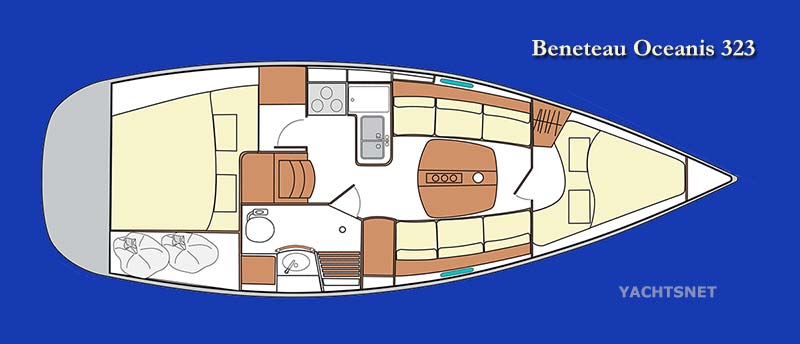 Accommodation plan