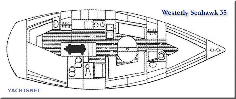 Accommodation plan