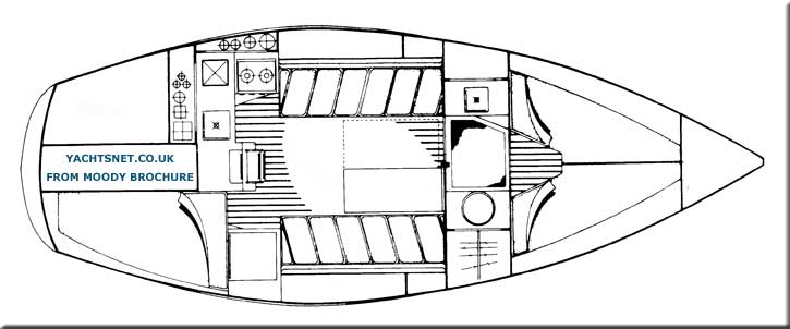 Accommodation plan