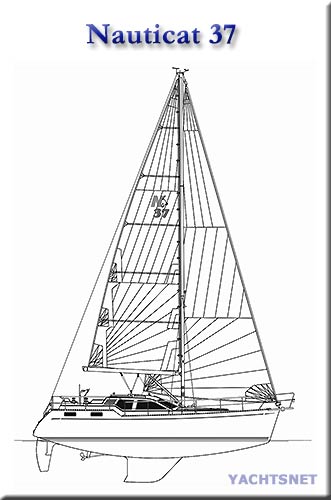 Sailplan