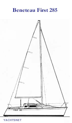 Sailplan