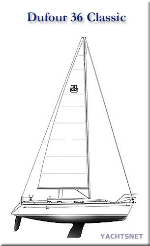 Sailplan