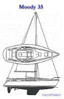 sailplan