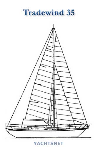 Sailplan