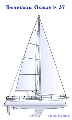 Sailplan