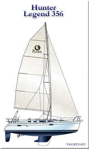 Sailplan