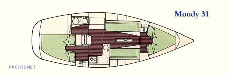 Accommodation plan