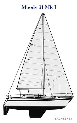 Sailplan